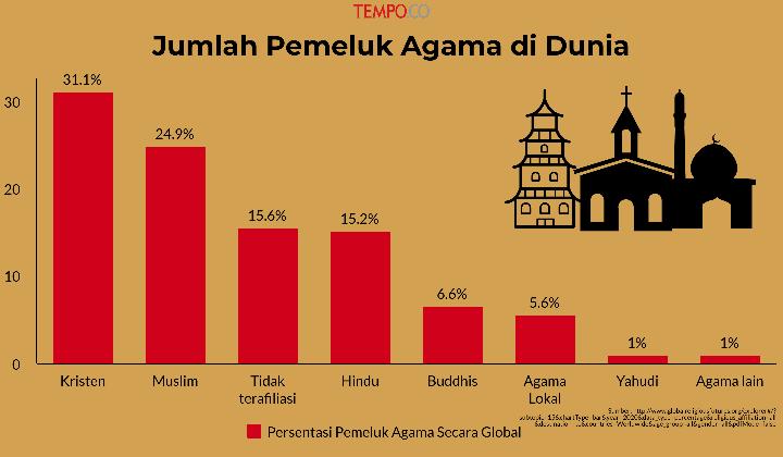 Menggali Potensi: Data Agama Desa Kaliwungu, Kab. Semarang