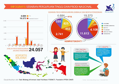 Menelusuri Data Pendidikan: Potret Potensi di KK Desa Kaliwungu, Kab. Semarang